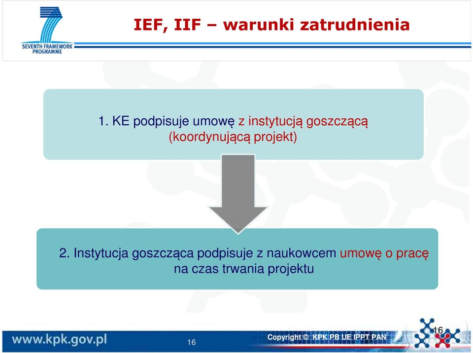 (koordynującą projekt) 2.