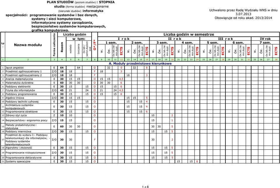 dyplom owe O*/F* I r o k 1 sem. ć ćlab./se ć ćlab./se ć ćlab./se ć ćlab./se Uchwalono przez Radę Wydziału WNS w dniu 3.07.2013 Obowiązuje od roku akad.