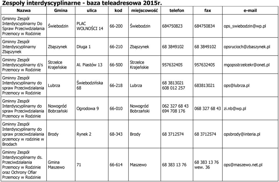 pl Gminny Zbąszynek Zbąszynek Długa 1 66-210 Zbąszynek 68 3849102 68 3849102 opsrucioch@zbaszynek.pl Gminny d/s Strzelce Krajeńskie Al.