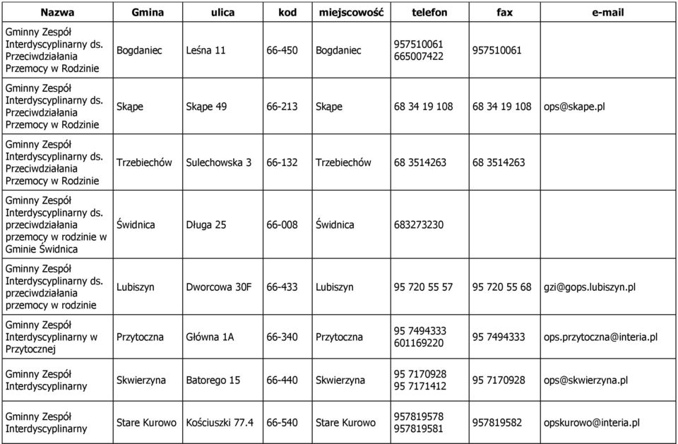 pl Trzebiechów Sulechowska 3 66-132 Trzebiechów 68 3514263 68 3514263 Świdnica Długa 25 66-008 Świdnica 683273230 Lubiszyn Dworcowa 30F 66-433 Lubiszyn 95 720 55 57 95 720 55 68 gzi@gops.