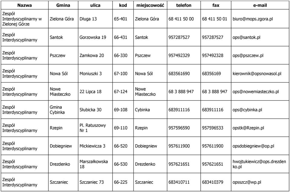 pl Nowe Miasteczko 22 Lipca 18 67-124 Nowe Miasteczko 68 3 888 947 68 3 888 947 ops@nowemiasteczko.pl Gmina Cybinka Słubicka 30 69-108 Cybinka 683911116 683911116 ops@cybinka.pl Rzepin Pl.