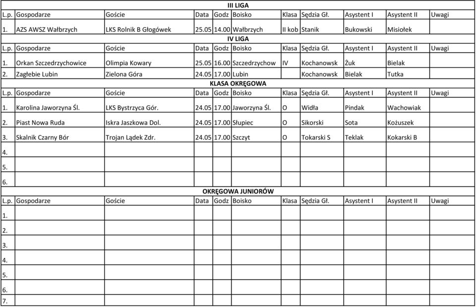Zagłebie Lubin Zielona Góra 24.05 17.00 Lubin Kochanowsk Bielak Tutka KLASA OKRĘGOWA 1. Karolina Jaworzyna Śl. LKS Bystrzyca Gór. 24.05 17.00 Jaworzyna Śl.