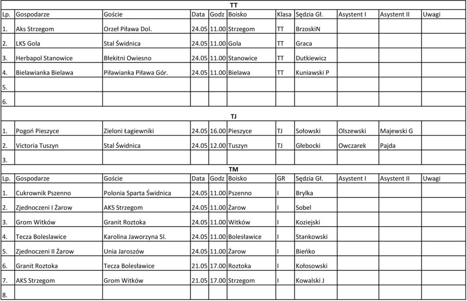 Pogoń Pieszyce Zieloni Łagiewniki 24.05 16.00 Pieszyce TJ Sołowski Olszewski Majewski G 2. Victoria Tuszyn Stal Świdnica 24.05 12.00 Tuszyn TJ Głebocki Owczarek Pajda 3. TM Lp.