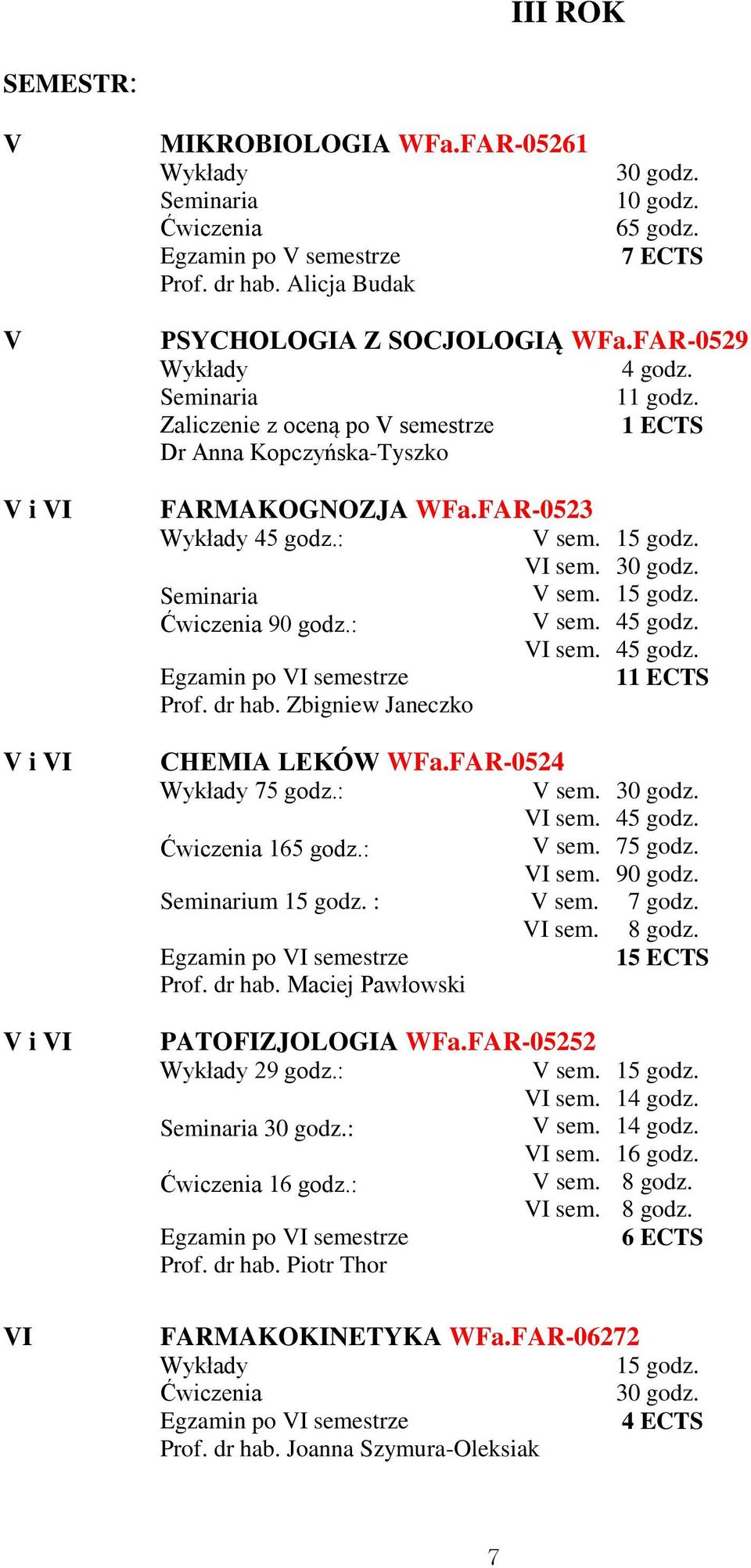 Zbigniew Janeczko CHEMIA LEKÓW WFa.FAR-0524 75 godz.: V sem. VI sem. 165 godz.: V sem. VI sem. Seminarium : V sem. VI sem. Egzamin po VI semestrze Prof. dr hab. Maciej Pawłowski PATOFIZJOLOGIA WFa.