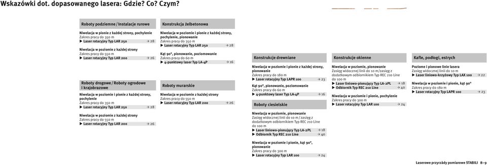 Zakres pracy do 550 m Laser rotacyjny Typ LAR 200 26 Roboty drogowe/roboty ogrodowe i krajobrazowe Niwelacja w poziomie i pionie z każdej strony, pochylenie Zakres pracy do 350 m Laser rotacyjny Typ