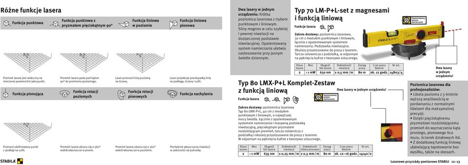 Typ 70 LM-P+L-set z magnesami i funkcją liniową Funkcje lasera Zakres dostawy: poziomnica laserowa, 30 cm z modułem punktowym i liniowym, łącznie z opatentowanym systemem namierzania.