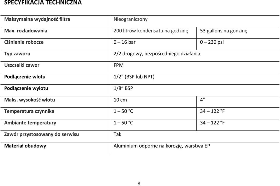 zawor Podłączenie wlotu Podłączenie wylotu 2/2 drogowy, bezpośredniego działania FPM 1/2" (BSP lub NPT) 1/8 BSP Maks.