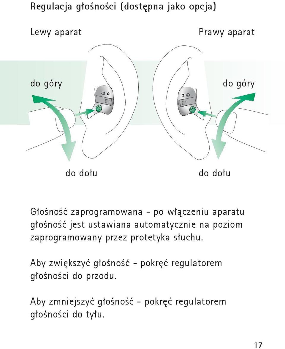 automatycznie na poziom zaprogramowany przez protetyka słuchu.