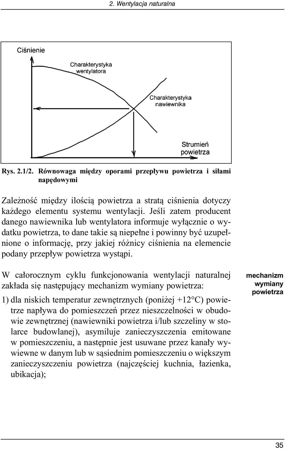 elemencie podany przep yw powietrza wystàpi.