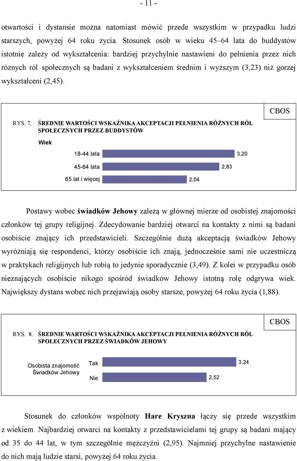 wyższym (3,23) niż gorzej wykształceni (2,45). RYS. 7.