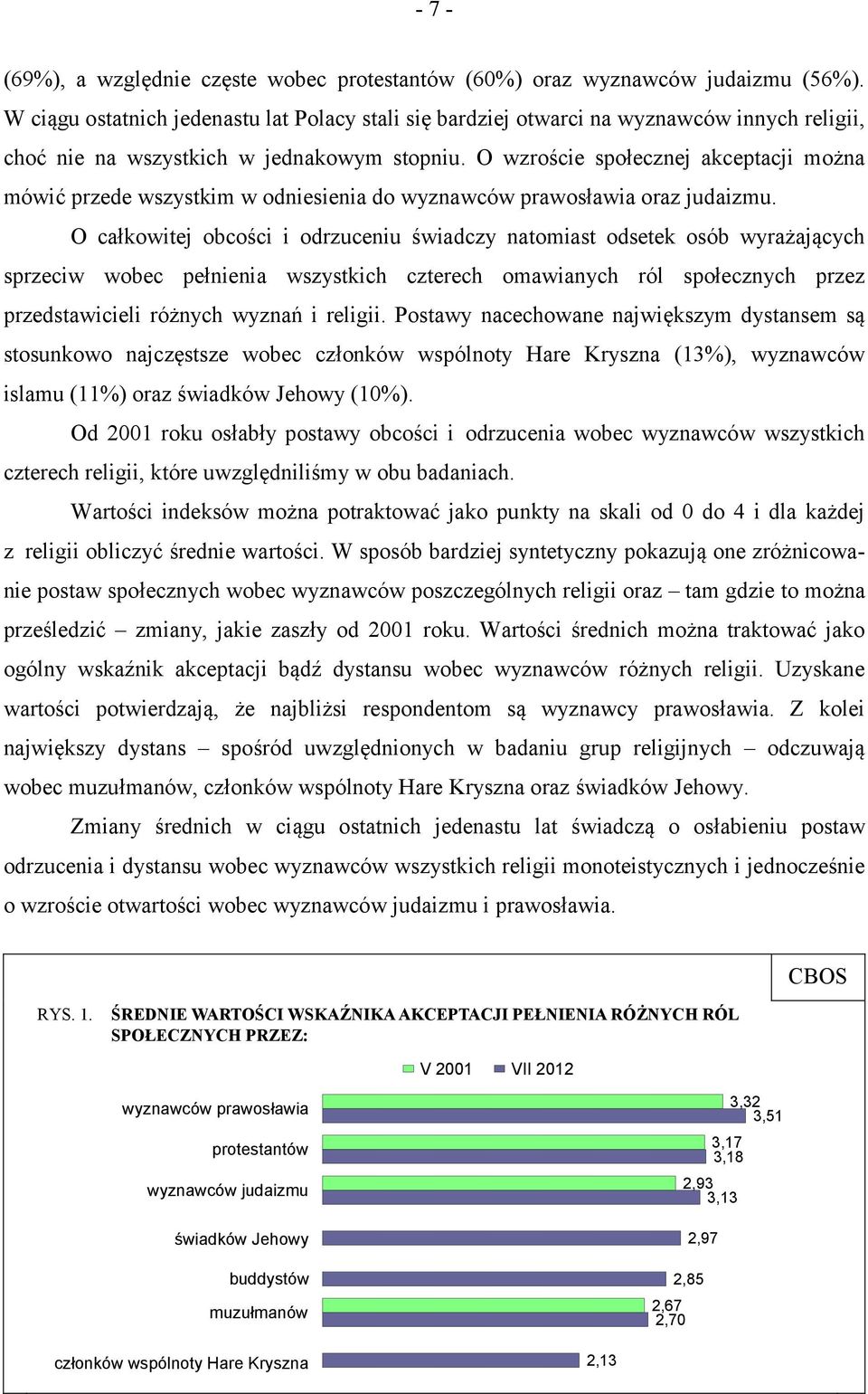 O wzroście społecznej akceptacji można mówić przede wszystkim w odniesienia do wyznawców prawosławia oraz judaizmu.