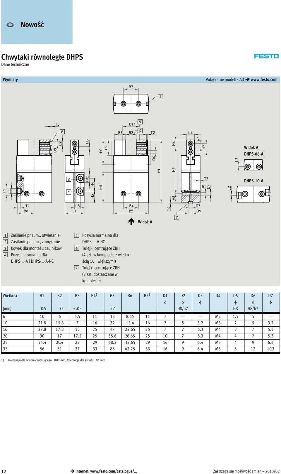 w komplecie z wielkością 10 i większymi) 7 Tulejki centrujące ZBH ( szt. dostarczane w komplecie) Wielkość B1 B B3 B4 1) B5 B6 B7 1) D1 D D3 D4 D5 D6 D7 φ φ φ φ φ φ [mm] 0.5 0.5-0.03 0.