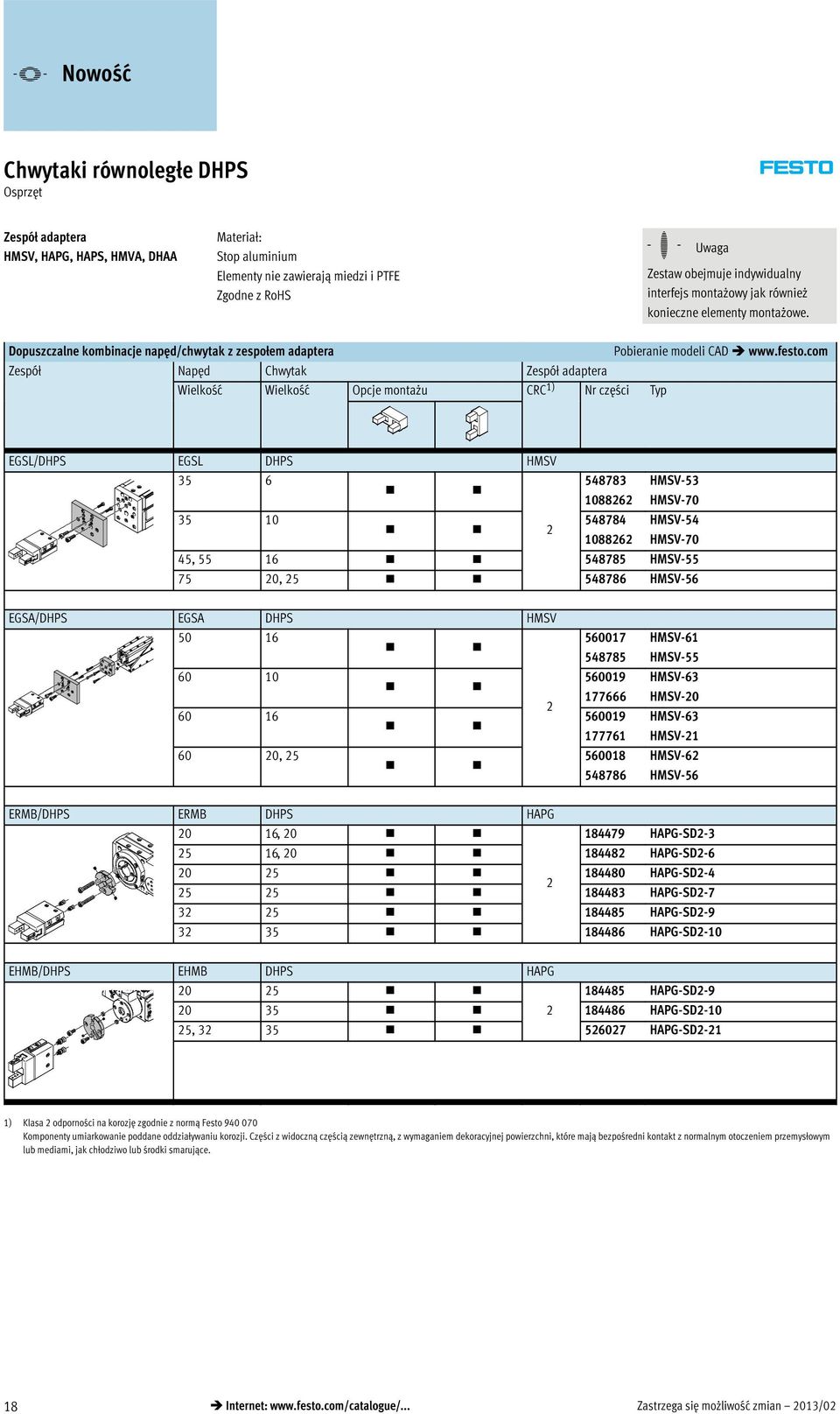 com Zespół Napęd Chwytak Zespół adaptera Wielkość Wielkość Opcje montażu CRC 1) Nr części Typ EGSL/DHPS EGSL DHPS HMSV 35 6 35 10 548783 HMSV-53 10886 HMSV-70 548784 HMSV-54 10886 HMSV-70 45, 55 16