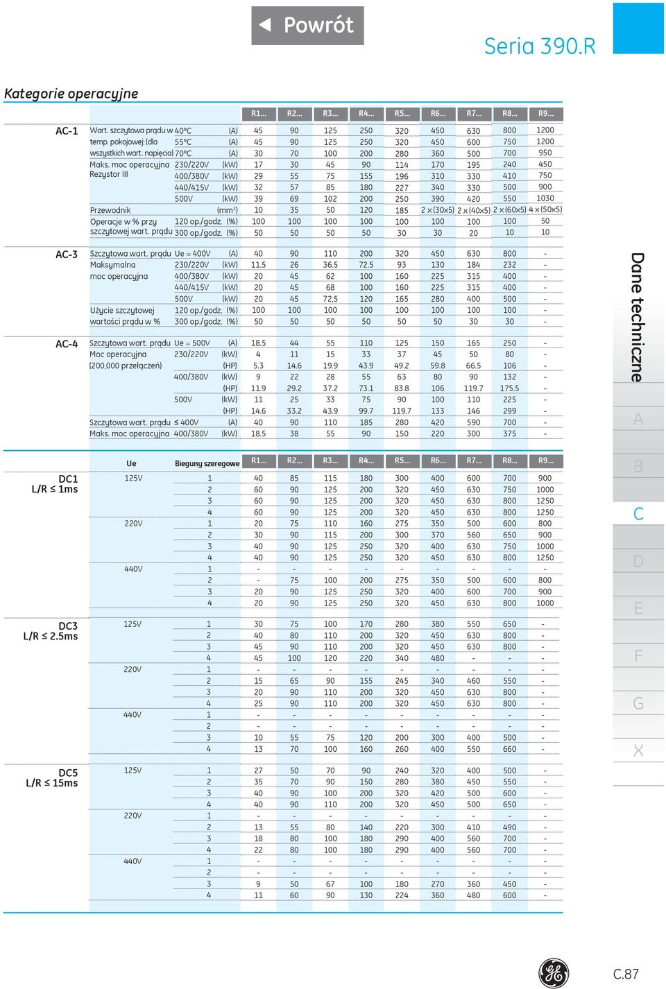 prądu Ue = 00V () aksymalna 0/0V (kw) moc operacyjna 00/0V (kw) 0/V (kw) V (kw) Użycie szczytowej 0 op./godz. (%) wartości prądu w % 00 op./godz. (%) Szczytowa wart.