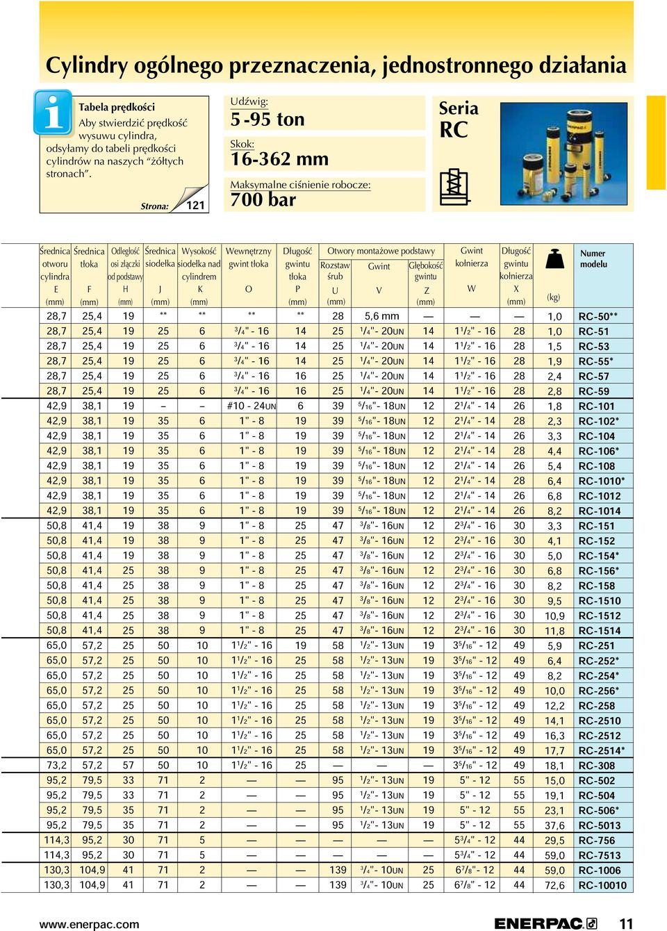 złączki od podstawy 33 33 www.enerpac.