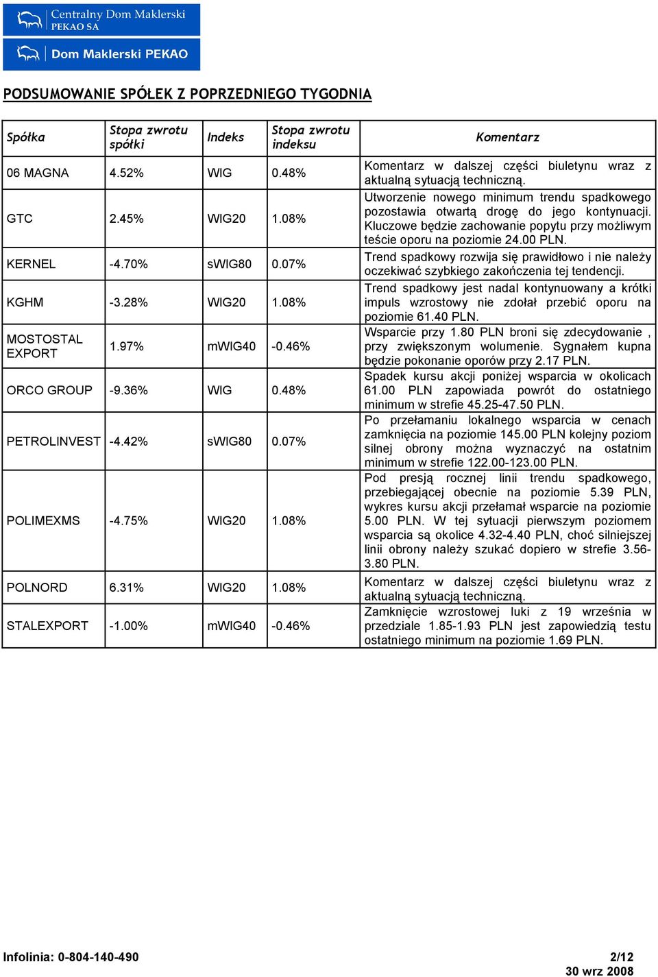 00% mwig40-0.46% Komentarz Komentarz w dalszej części biuletynu wraz z aktualną sytuacją techniczną. Utworzenie nowego minimum trendu spadkowego pozostawia otwartą drogę do jego kontynuacji.