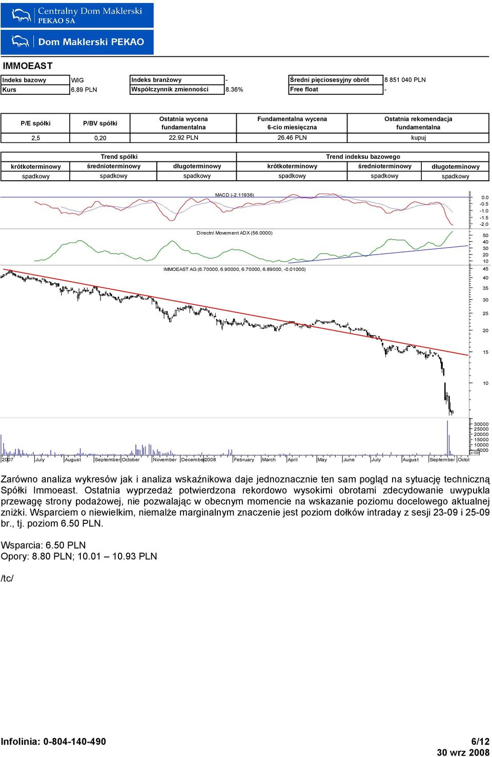 0 40 30 20 10 45 40 35 30 25 20 15 10 30000 200 20000 100 00 2007 October November December2008 February March April October Zarówno analiza wykresów jak i analiza wskaźnikowa daje jednoznacznie ten