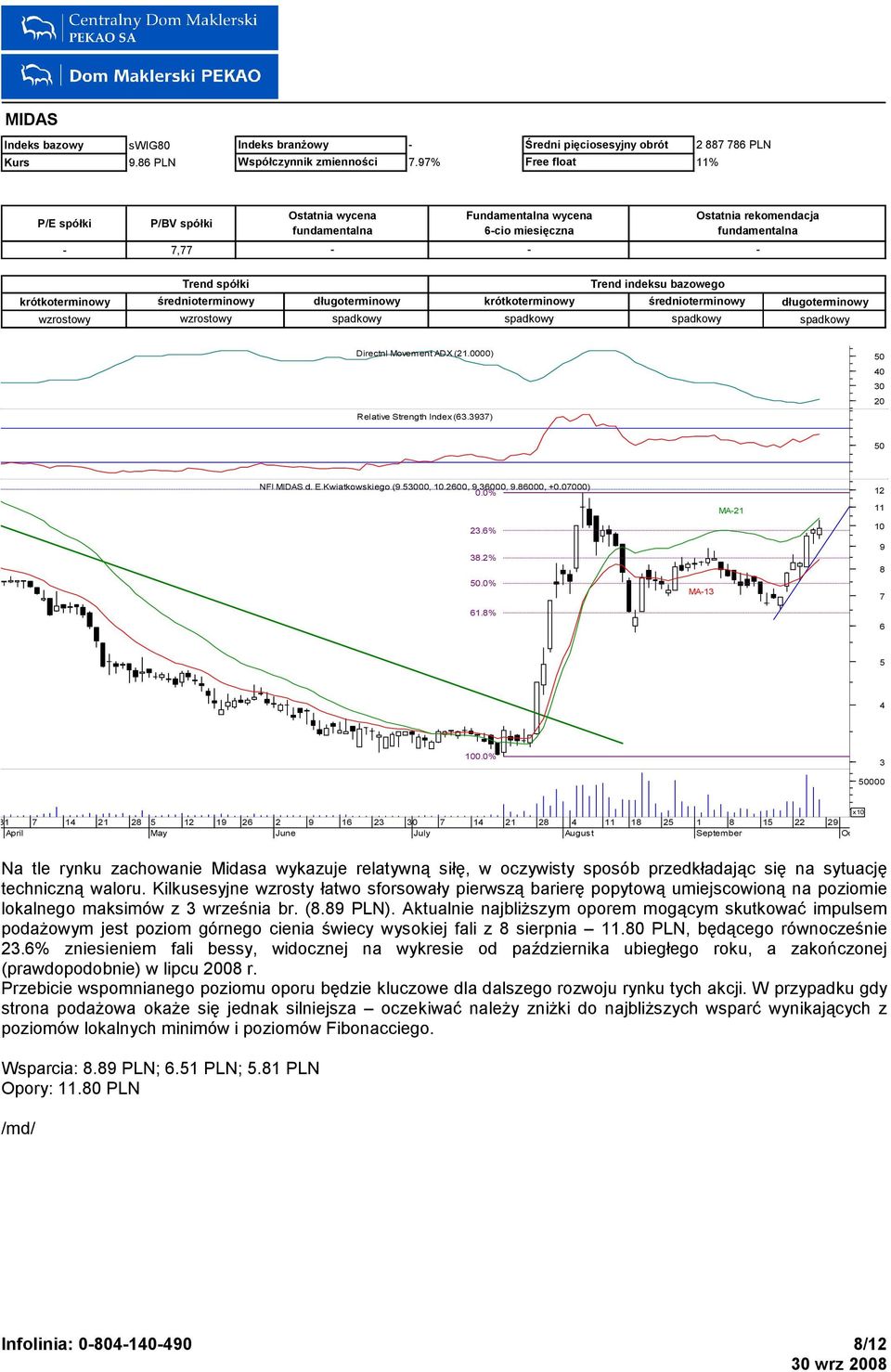 53000, 10.2600, 9.36000, 9.86000, +0.07000) 0.0% 23.6% 38.2%.0% 61.8% MA-13 MA-21 12 11 10 9 8 7 6 5 4 100.