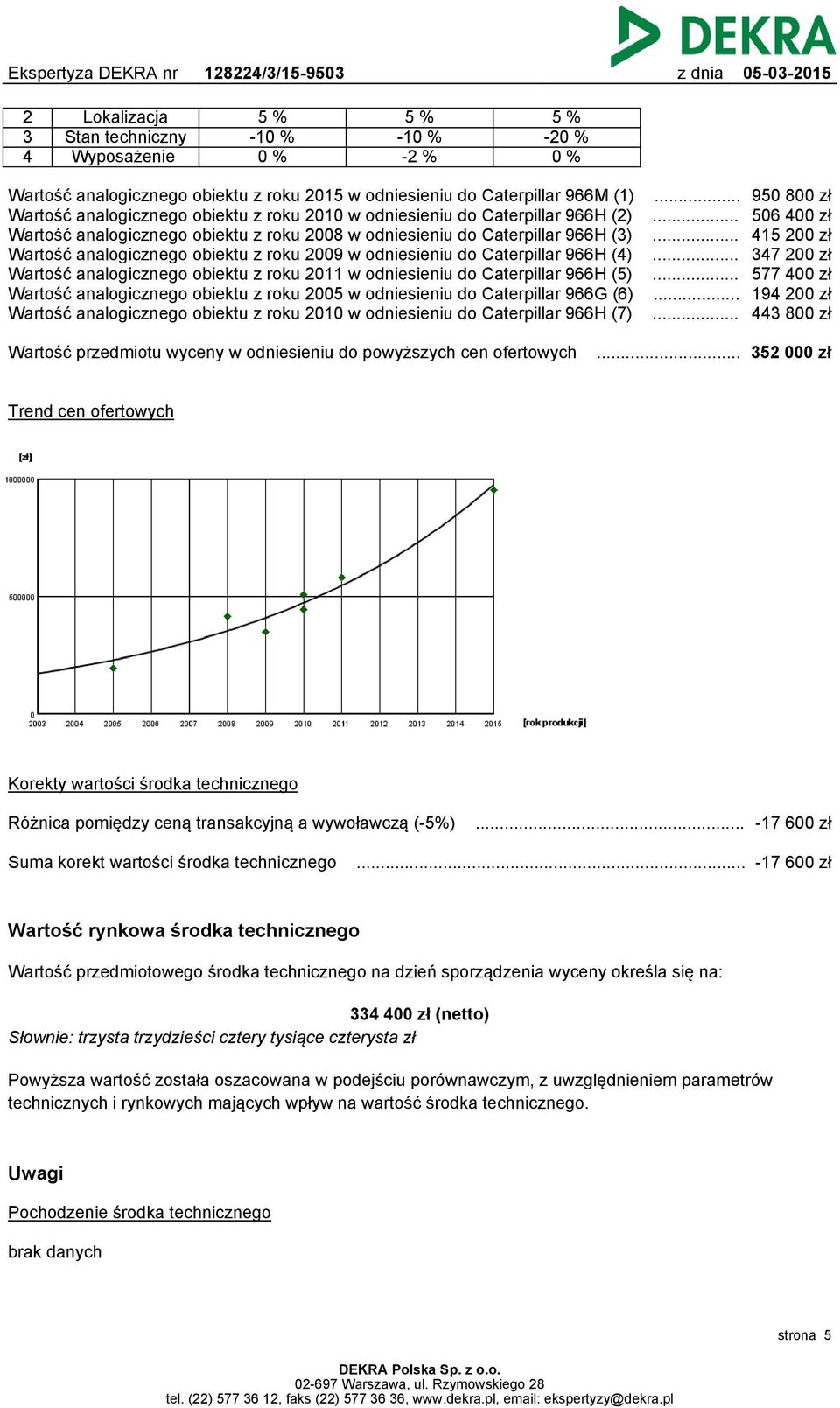 analogicznego obiektu z roku 2010 w odniesieniu do Caterpillar 966H (2) Wartość analogicznego obiektu z roku 2008 w odniesieniu do Caterpillar 966H (3) Wartość analogicznego obiektu z roku 2009 w