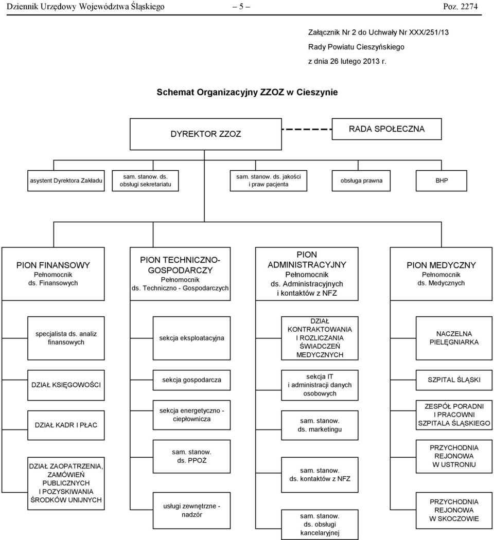 jakości i praw pacjenta obsługa prawna BHP PION FINANSOWY ds. Finansowych PION TECHNICZNO- GOSPODARCZY ds. Techniczno - Gospodarczych PION ADMINISTRACYJNY ds.