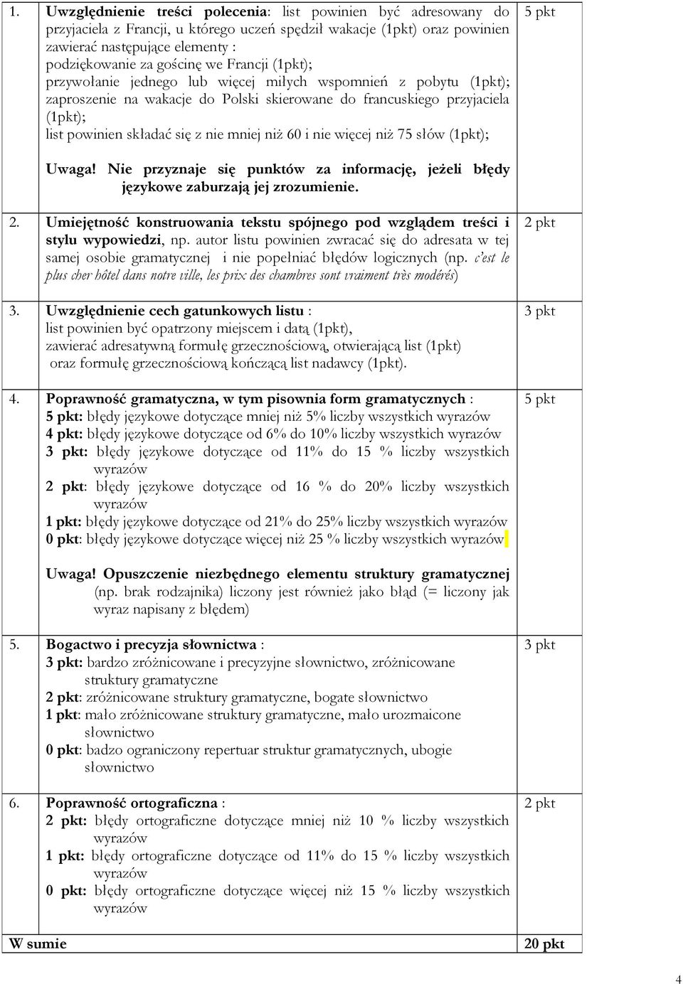 mniej niż 60 i nie więcej niż 75 słów (1pkt); 5 pkt Uwaga! Nie przyznaje się punktów za informację, jeżeli błędy językowe zaburzają jej zrozumienie. 2.