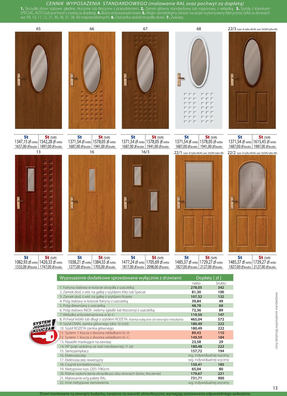 Wizjer szerokokątny (otwór na wizjer wykonywany fabrycznie, tylko w drzwiach wz: 09, 10, 11, 12, 21, 30, 36, 37, 38, 40 nieprzeszklonych). 6. Uszczelka wokół skrzydła drzwi. 7. Zawiasy.