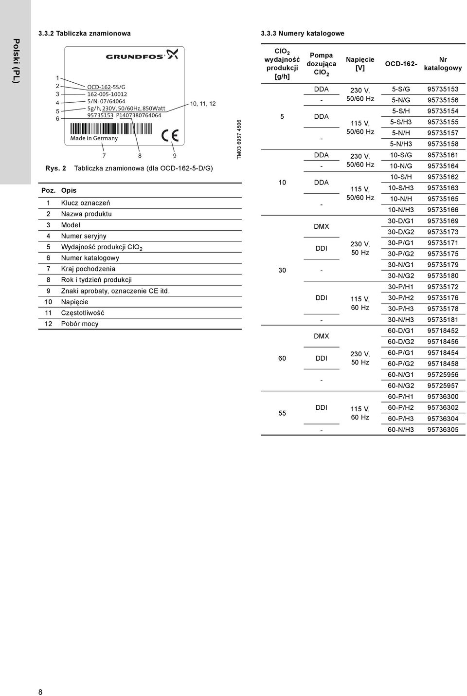 Opis 1 Klucz oznaczeń 2 Nazwa produktu 3 Model 4 Numer seryjny 5 Wydajność produkcji ClO 2 6 Numer katalogowy 7 Kraj pochodzenia 8 Rok i tydzień produkcji 9 Znaki aprobaty, oznaczenie CE itd.