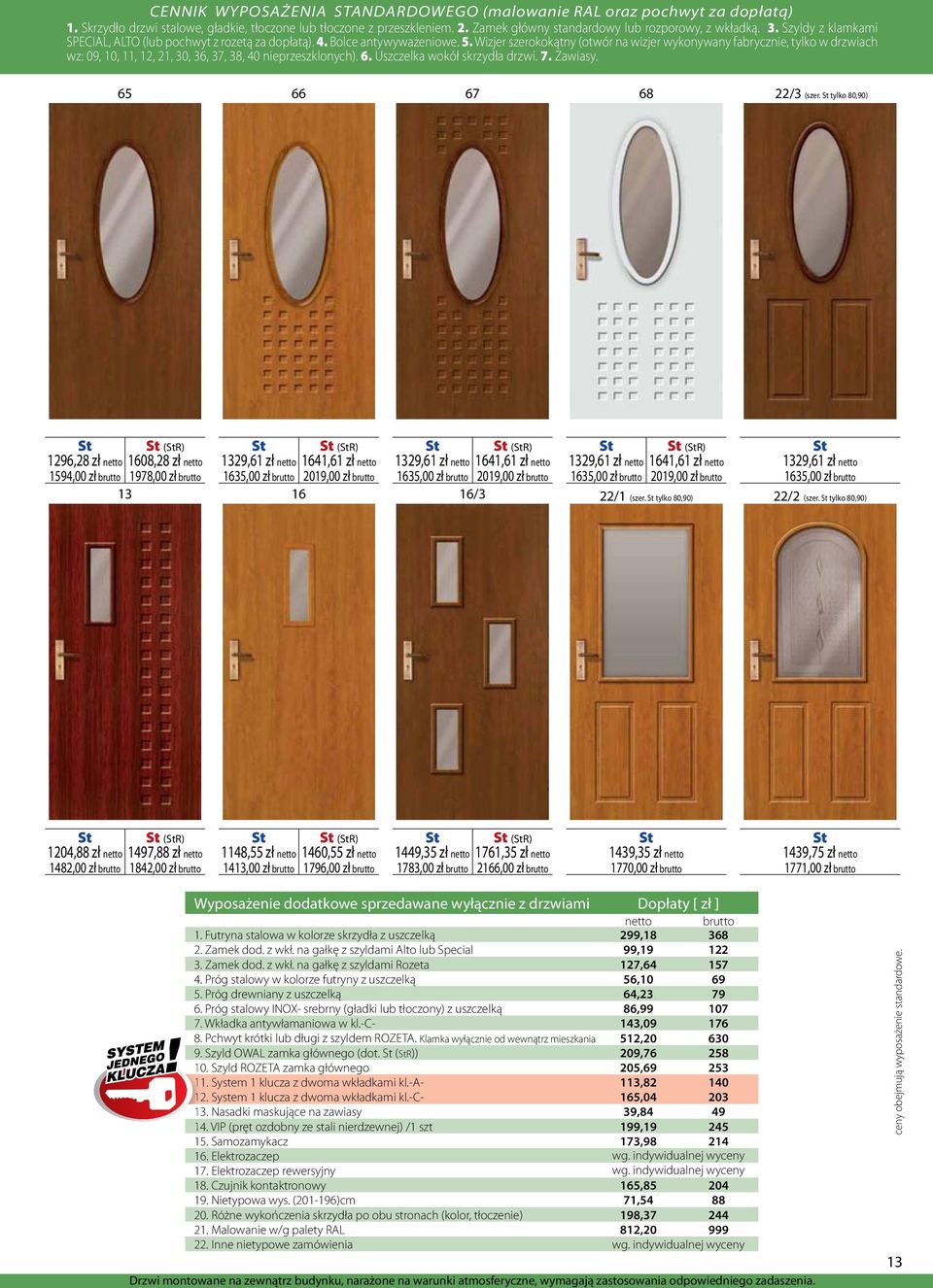 Wizjer szerokokątny (otwór na wizjer wykonywany fabrycznie, tylko w drzwiach wz: 09, 10, 11, 12, 21, 30, 36, 37, 38, 40 nieprzeszklonych). 6. Uszczelka wokół skrzydła drzwi. 7. Zawiasy.