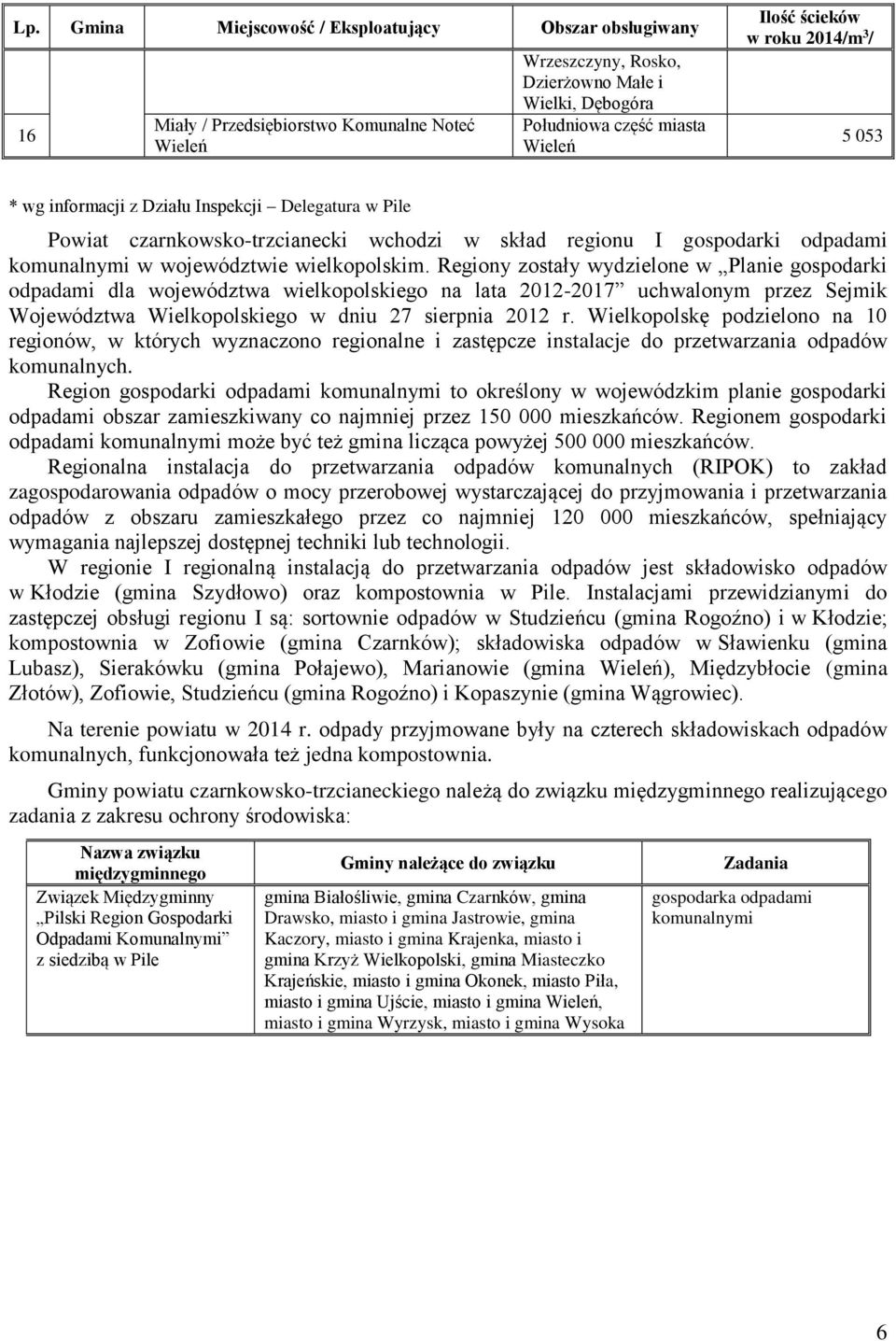 wielkopolskim. Regiony zostały wydzielone w Planie gospodarki odpadami dla województwa wielkopolskiego na lata 2012-2017 uchwalonym przez Sejmik Województwa Wielkopolskiego w dniu 27 sierpnia 2012 r.