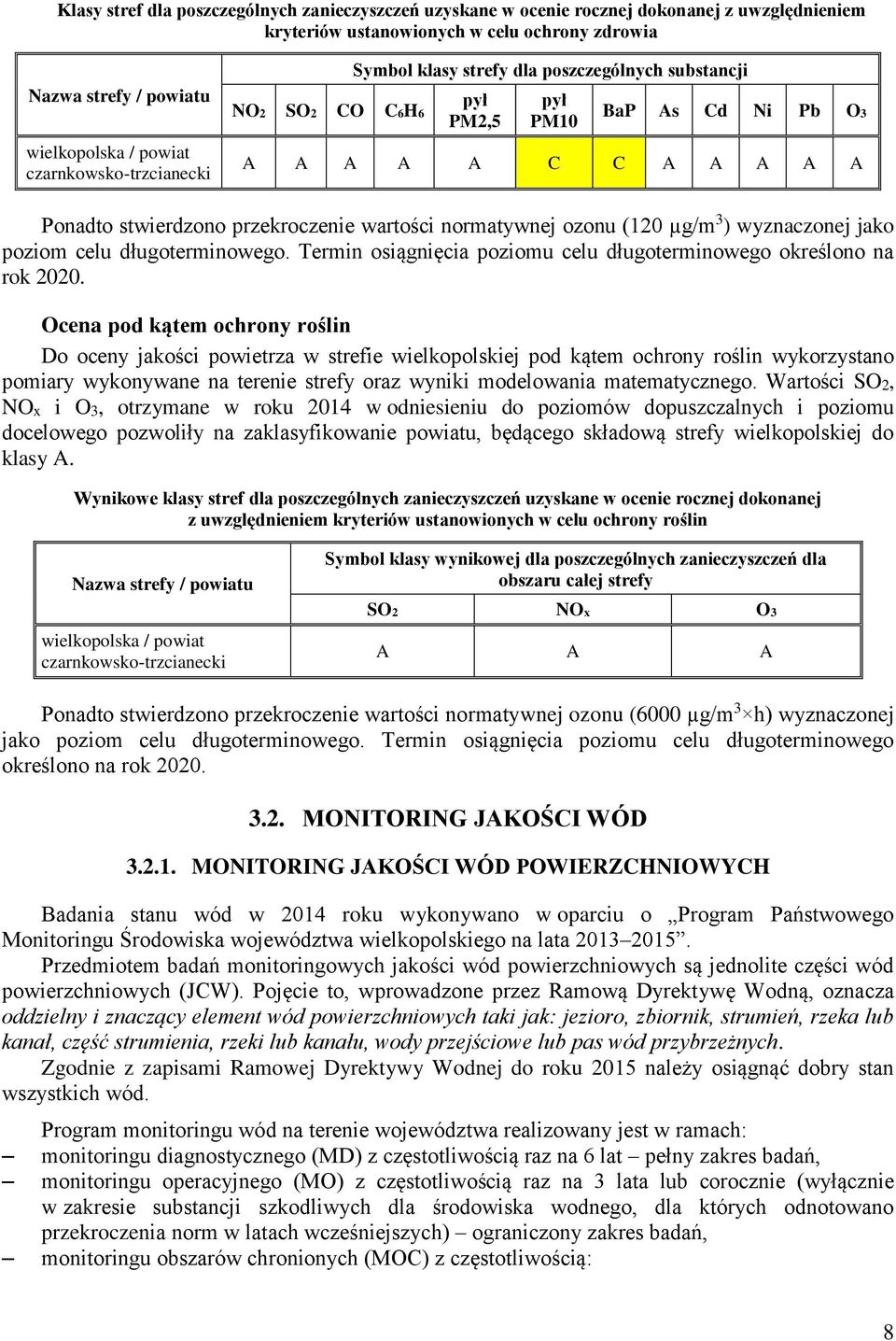 normatywnej ozonu (120 µg/m 3 ) wyznaczonej jako poziom celu długoterminowego. Termin osiągnięcia poziomu celu długoterminowego określono na rok 2020.