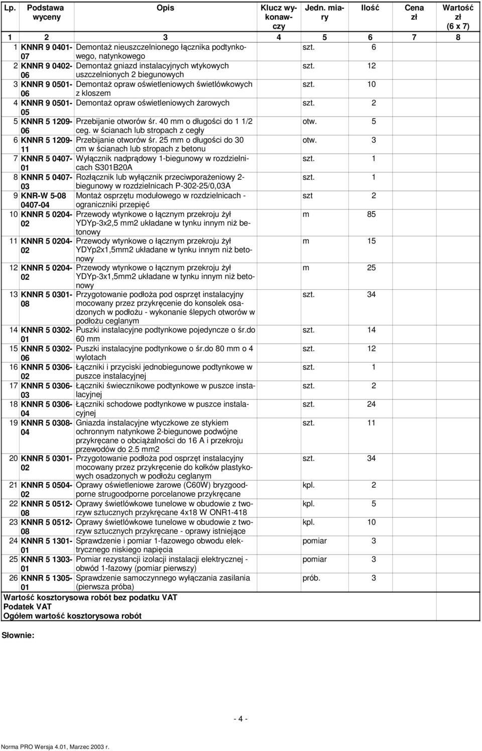 05- DemontaŜ opraw oświetleniowych świetlówkowych 10 z kloszem 4 KNNR 9 05- DemontaŜ opraw oświetleniowych Ŝarowych 2 05 5 KNNR 5 1209- Przebijanie otworów śr. 40 mm o długości do 1 1/2 otw. 5 ceg.