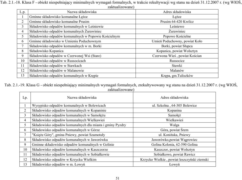 Nazwa składowiska Adres składowiska 1 Gminne składowisko komunalne Ł ce Ł ce 2 Gminne składowisko komunalne Prusim Prusim 64-420 Kwilcz 3 Składowisko odpadów komunalnych w Le niewie Le niewo 4