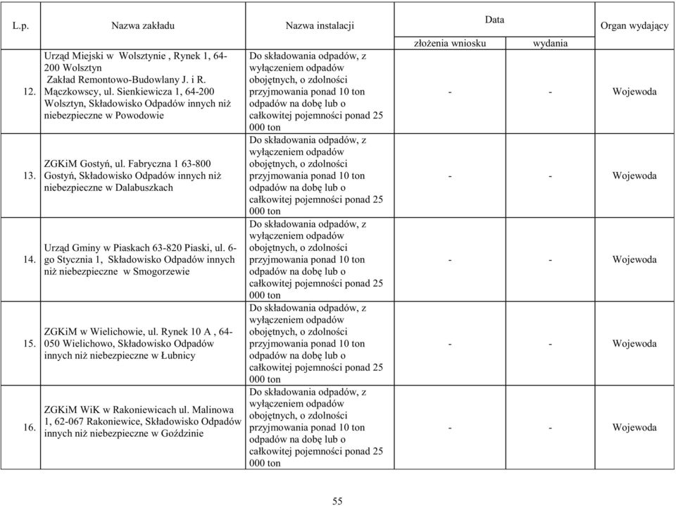 Fabryczna 1 63-800 Gosty, Składowisko Odpadów innych ni niebezpieczne w Dalabuszkach Urz d Gminy w Piaskach 63-820 Piaski, ul.