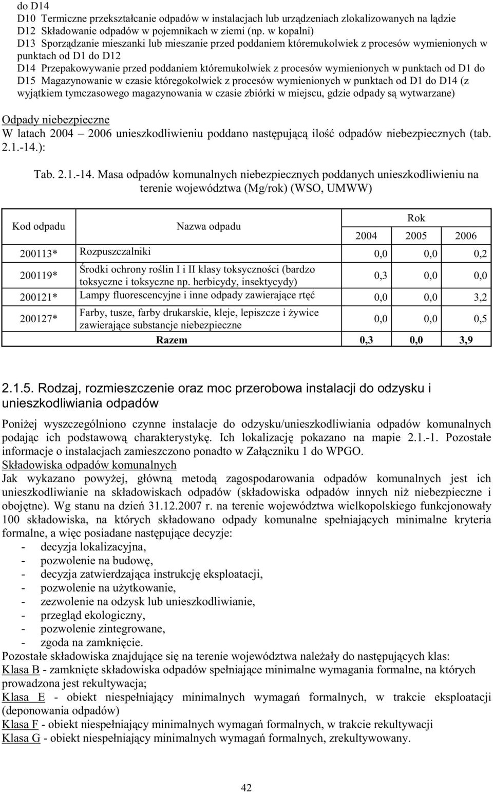 wymienionych w punktach od D1 do D15 Magazynowanie w czasie któregokolwiek z procesów wymienionych w punktach od D1 do D14 (z wyj tkiem tymczasowego magazynowania w czasie zbiórki w miejscu, gdzie