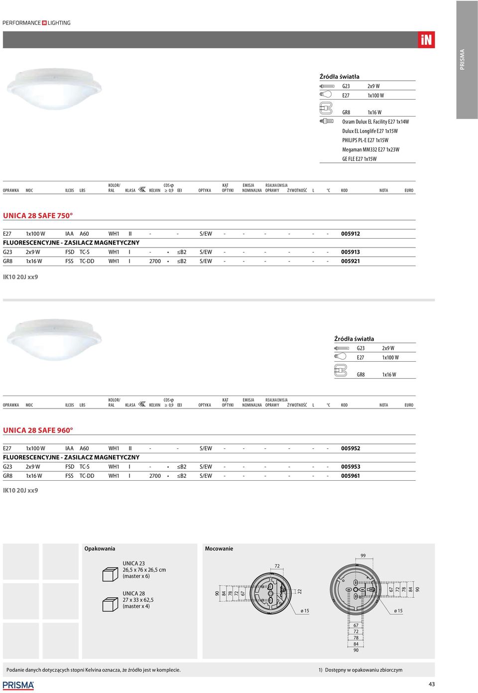 WH1 II - - S/EW - - - - - - 005952 G23 FSD TC-S WH1 I - B2 S/EW - - - - - - 005953 GR8 FSS TC-DD WH1 I 2700 B2 S/EW - - - - - - 005961 UNICA 23 26,5 x 76 x 26,5 cm