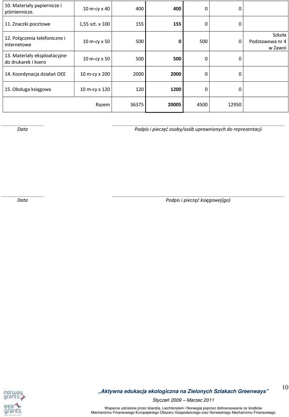 Materiały eksploatacyjne do drukarek i ksero 10 m-cy x 50 500 0 500 0 10 m-cy x 50 500 500 0 0 14.