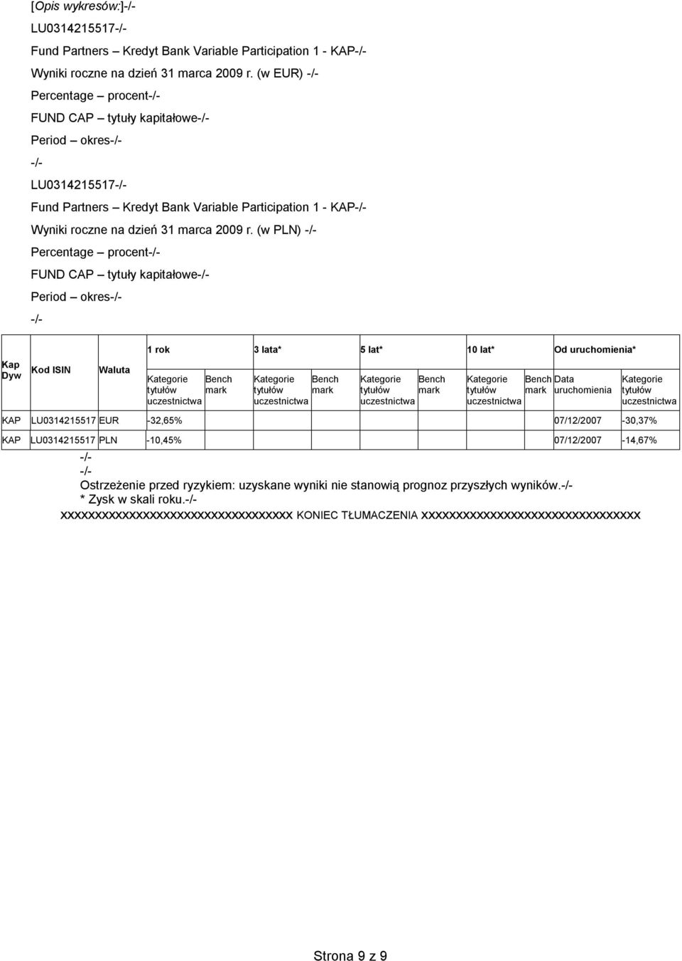 (w PLN) Percentage procent FUND CAP tytuły kapitałowe Period okres 1 rok 3 lata* 5 lat* 10 lat* Od uruchomienia* Kap Dyw Kod ISIN Waluta Bench mark Bench mark Bench mark Bench Data mark uruchomienia