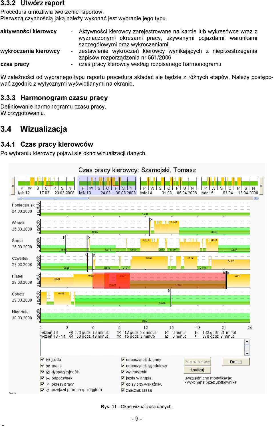 wykroczenia kierowcy zestawienie wykroczeń kierowcy wynikających z nieprzestrzegania zapisów rozporządzenia nr 561/2006 czas pracy czas pracy kierowcy według rozpisanego harmonogramu W zależności od