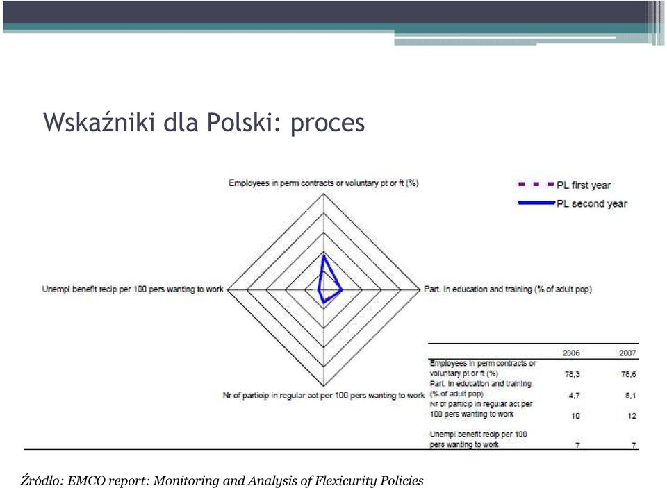 report: Monitoring and