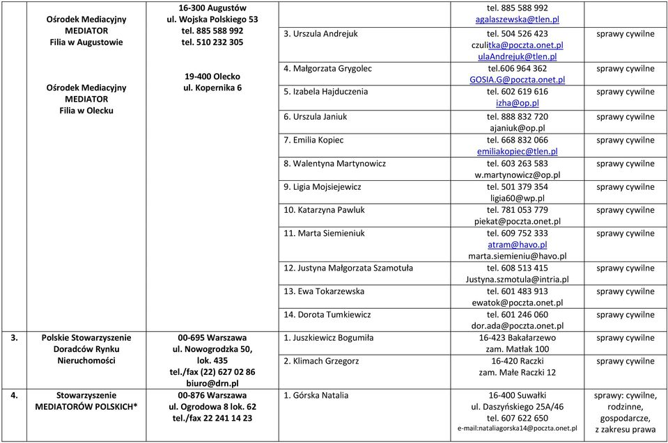 /fax (22) 627 02 86 biuro@drn.pl 00 876 Warszawa ul. Ogrodowa 8 lok. 62 tel./fax 22 241 14 23 tel. 885 588 992 agalaszewska@tlen.pl 3. Urszula Andrejuk tel. 504 526 423 czulitka@poczta.onet.