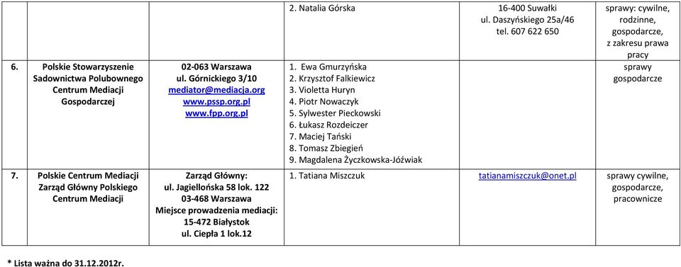 Ciepła 1 lok.12 2. Natalia Górska 16 400 Suwałki ul. Daszyńskiego 25a/46 tel. 607 622 650 1. Ewa Gmurzyńska 2. Krzysztof Falkiewicz 3. Violetta Huryn 4. Piotr Nowaczyk 5.