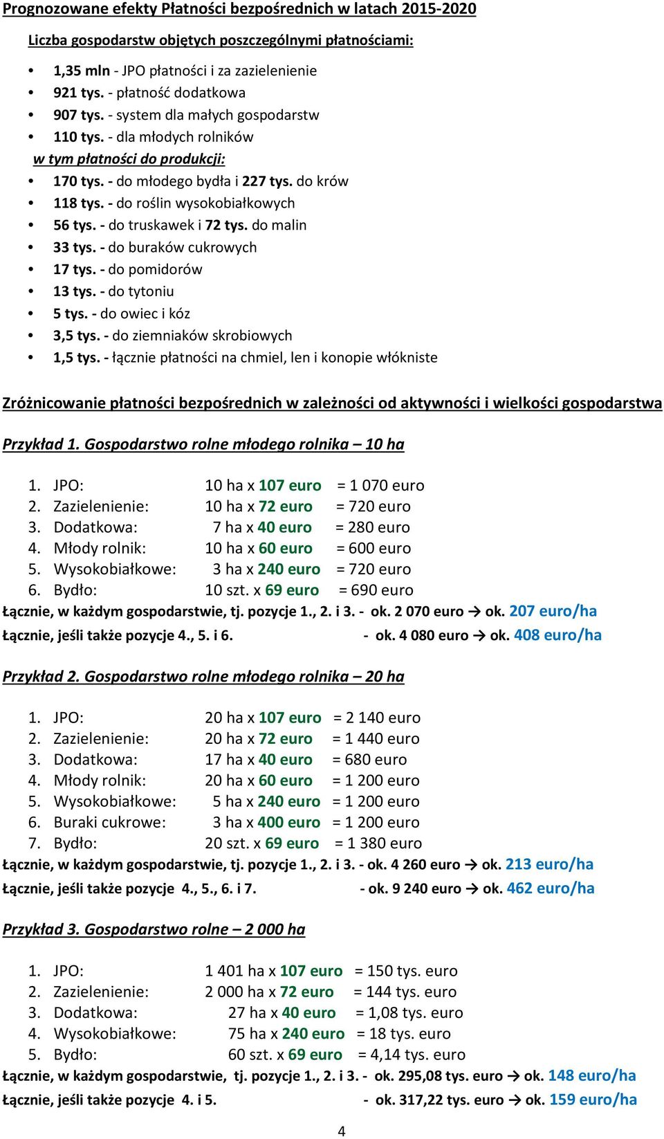 - do roślin wysokobiałkowych 56 tys. - do truskawek i 72 tys. do malin 33 tys. - do buraków cukrowych 17 tys. - do pomidorów 13 tys. - do tytoniu 5 tys. - do owiec i kóz 3,5 tys.