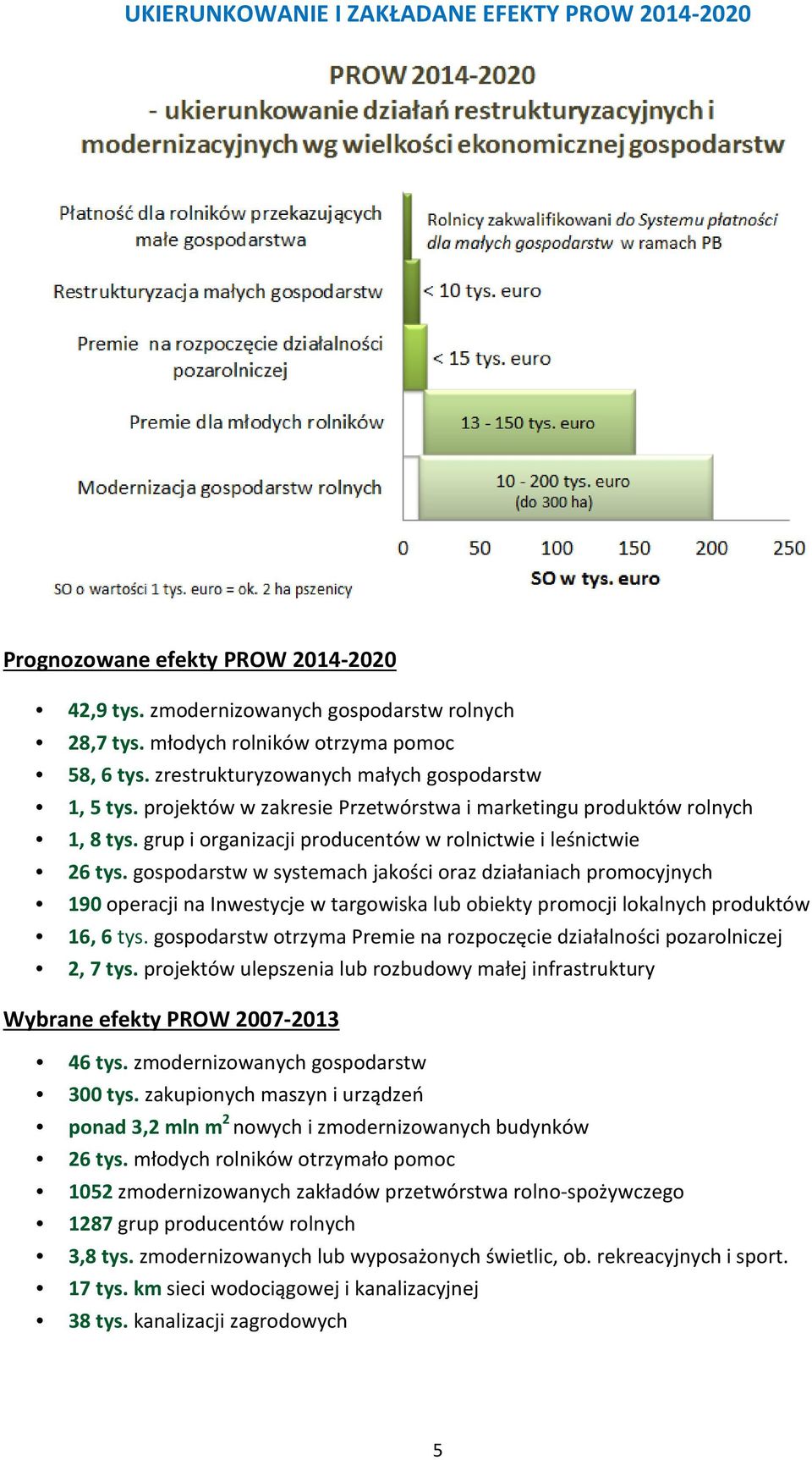 gospodarstw w systemach jakości oraz działaniach promocyjnych 190 operacji na Inwestycje w targowiska lub obiekty promocji lokalnych produktów 16, 6 tys.