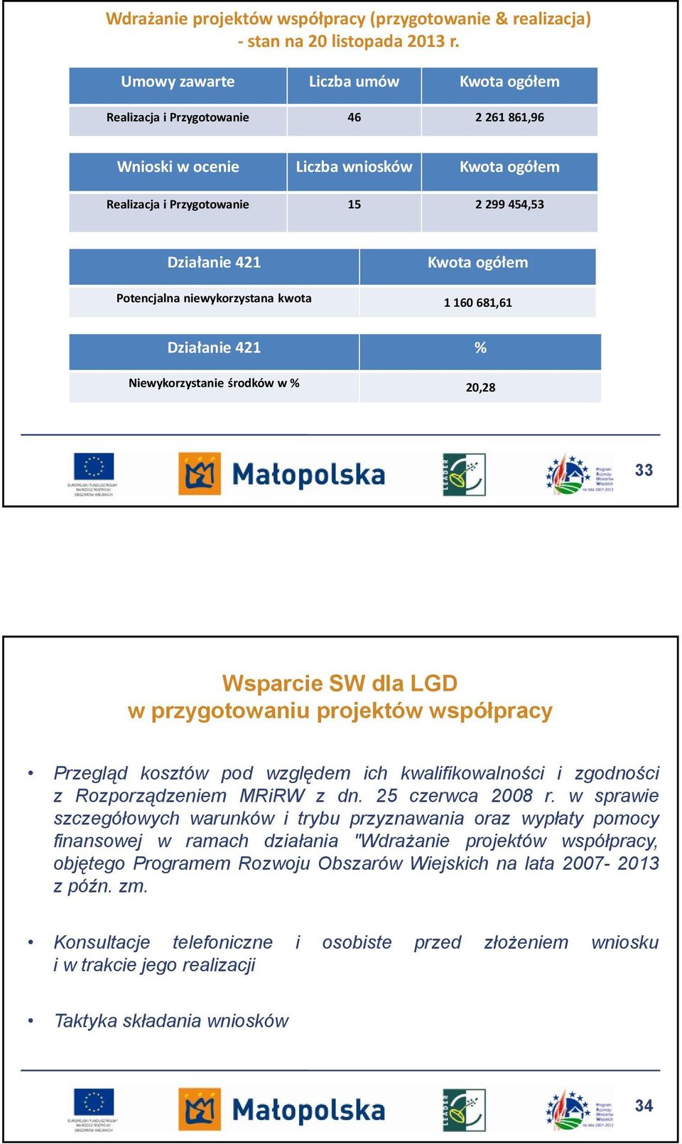 Potencjalna niewykorzystana kwota 1 160 681,61 Działanie 421 % Niewykorzystanie środków w % 20,28 33 Wsparcie SW dla LGD w przygotowaniu projektów współpracy Przegląd kosztów pod względem ich