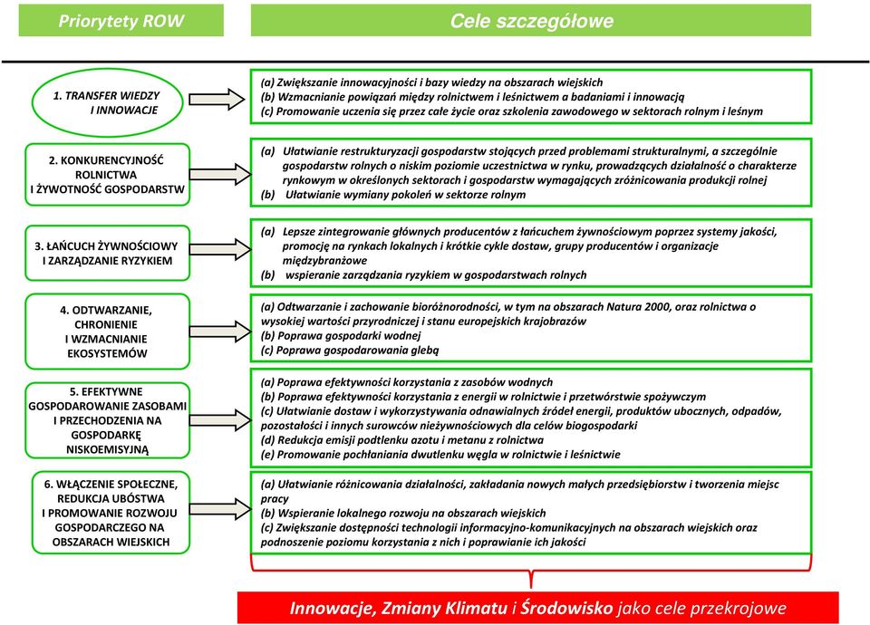 się przez całe życie oraz szkolenia zawodowego w sektorach rolnym i leśnym 2.