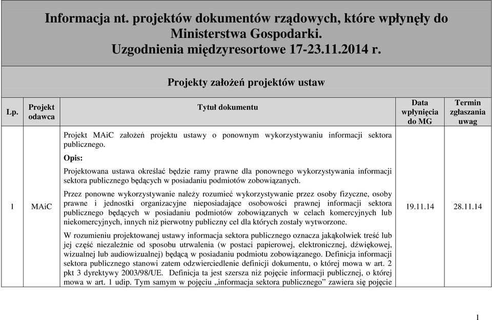 Opis: Projektowana ustawa określać będzie ramy prawne dla ponownego wykorzystywania informacji sektora publicznego będących w posiadaniu podmiotów zobowiązanych.