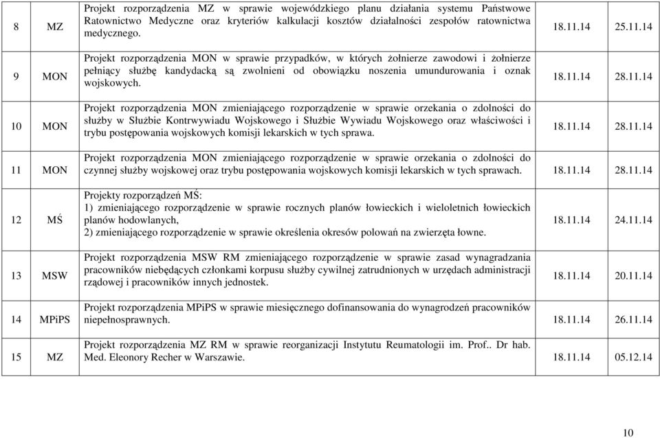 Projekt rozporządzenia MON zmieniającego rozporządzenie w sprawie orzekania o zdolności do słuŝby w SłuŜbie Kontrwywiadu Wojskowego i SłuŜbie Wywiadu Wojskowego oraz właściwości i trybu postępowania