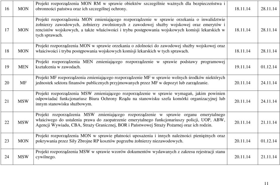 14 17 MON Projekt rozporządzenia MON zmieniającego rozporządzenie w sprawie orzekania o inwalidztwie Ŝołnierzy zawodowych, Ŝołnierzy zwolnionych z zawodowej słuŝby wojskowej oraz emerytów i rencistów