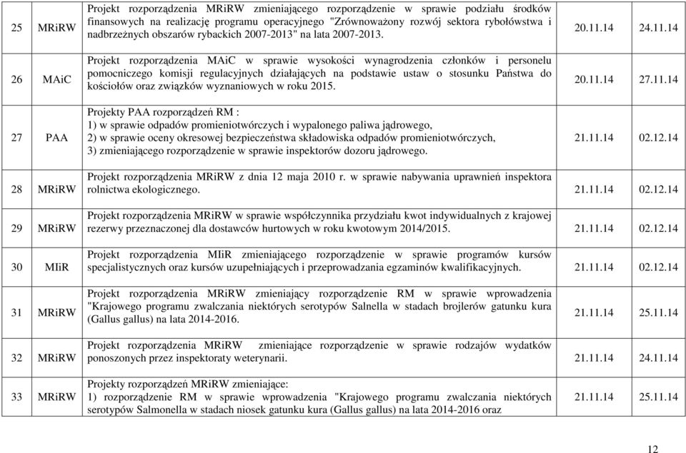 Projekt rozporządzenia MAiC w sprawie wysokości wynagrodzenia członków i personelu pomocniczego komisji regulacyjnych działających na podstawie ustaw o stosunku Państwa do kościołów oraz związków
