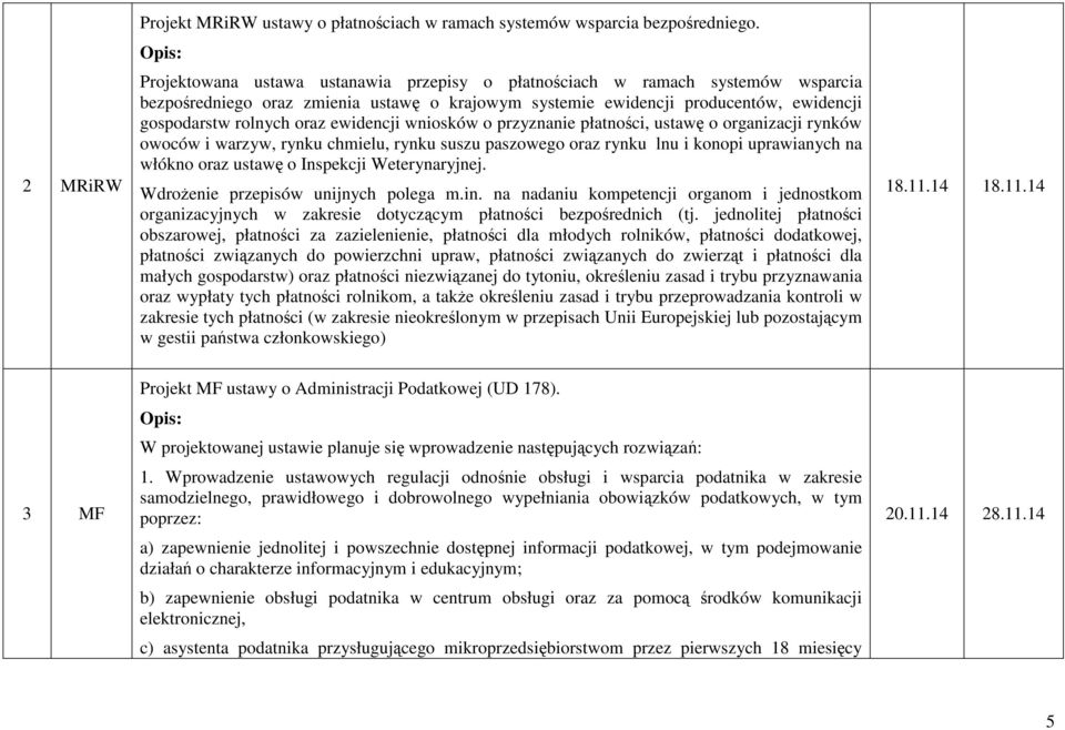 ewidencji wniosków o przyznanie płatności, ustawę o organizacji rynków owoców i warzyw, rynku chmielu, rynku suszu paszowego oraz rynku lnu i konopi uprawianych na włókno oraz ustawę o Inspekcji